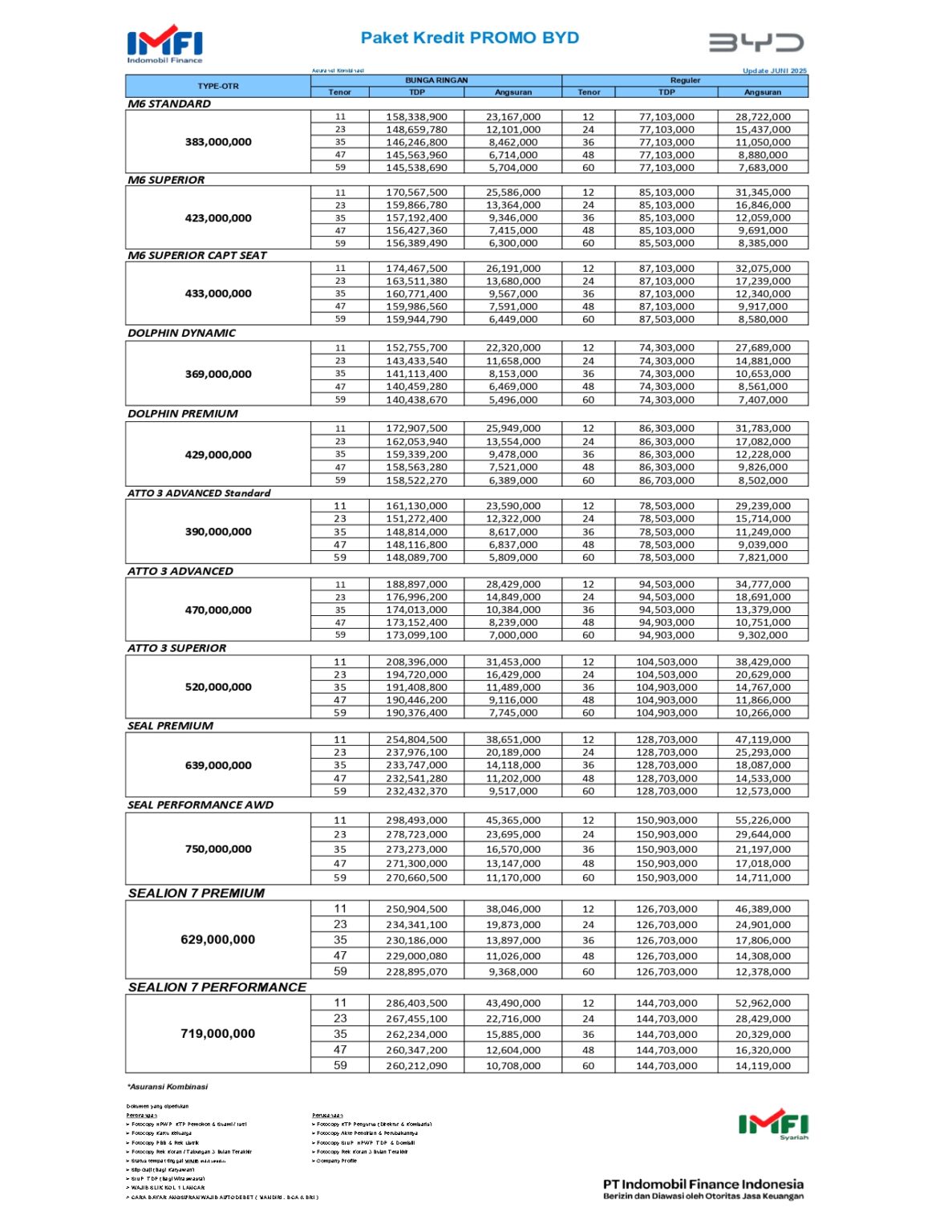 Update Paket BYD Juni 2025_page-0001