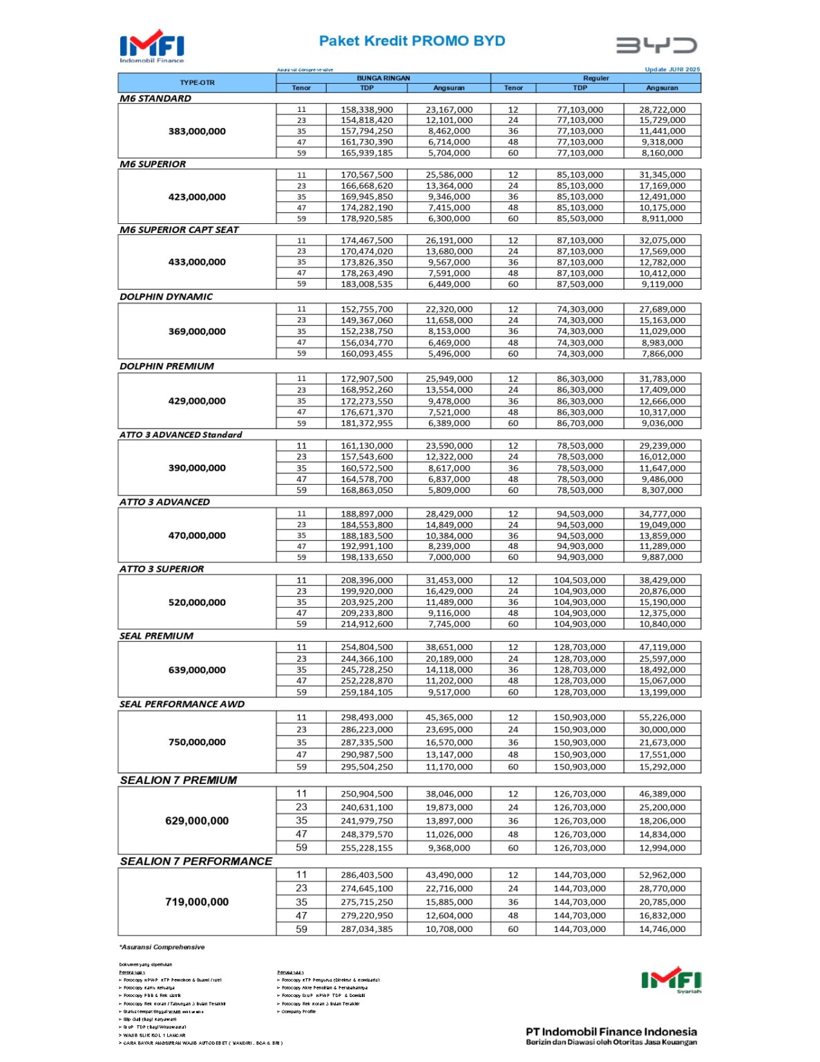 Update Paket BYD Juni 2025_page-0002