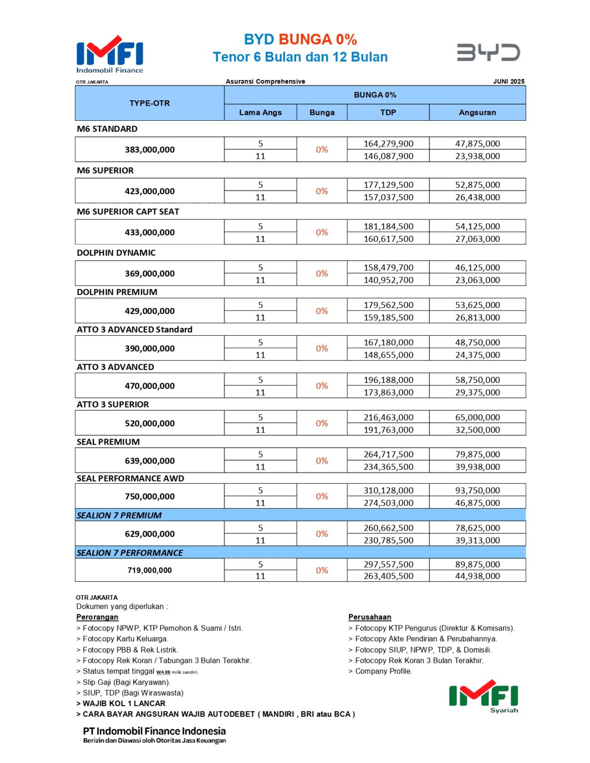 Update Paket BYD Juni 2025_page-0003